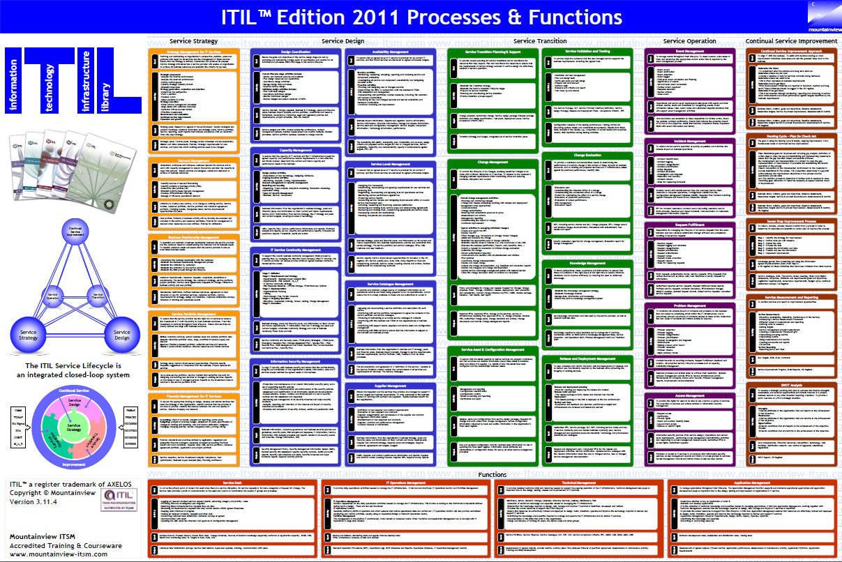 ITIL-4-Foundation German - ITIL-4-Foundation Testengine, ITIL-4-Foundation Exam Fragen