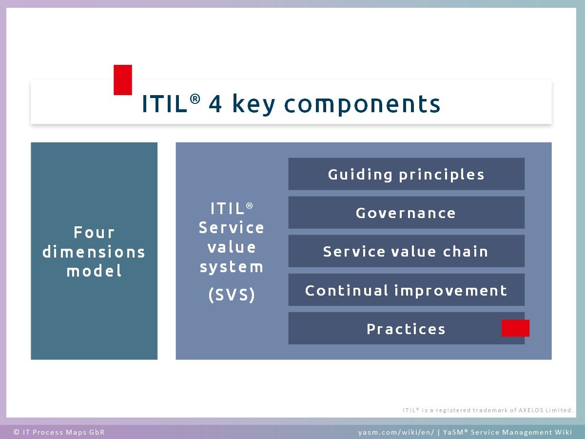 ITIL ITIL-4-Foundation Zertifikatsdemo & ITIL-4-Foundation Prüfungsmaterialien