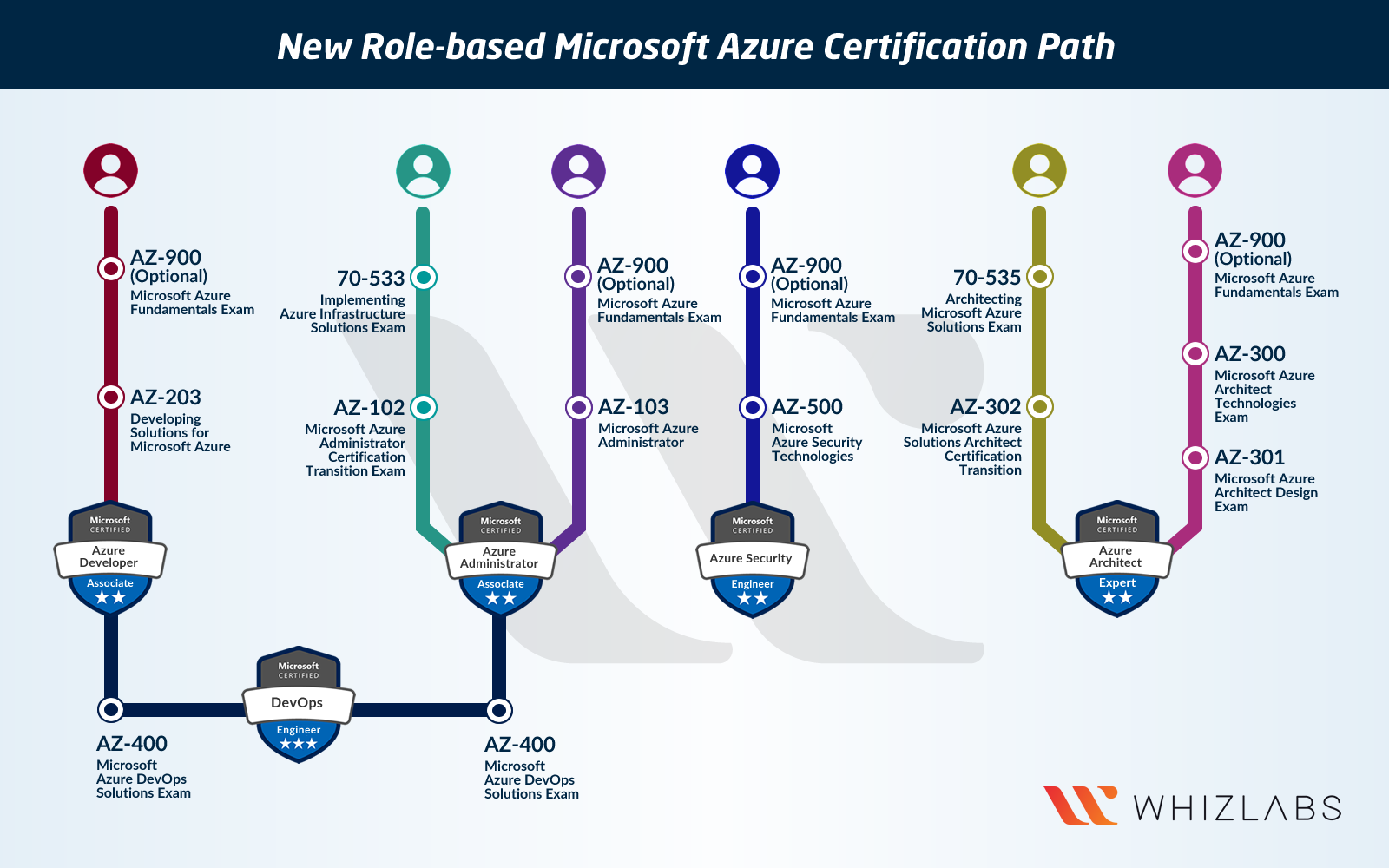 Mobile-Solutions-Architecture-Designer Fragen Und Antworten, Salesforce Mobile-Solutions-Architecture-Designer Zertifikatsfragen