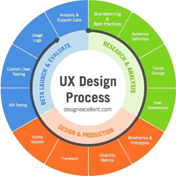 User-Experience-Designer Zertifikatsfragen & User-Experience-Designer Zertifizierungsprüfung