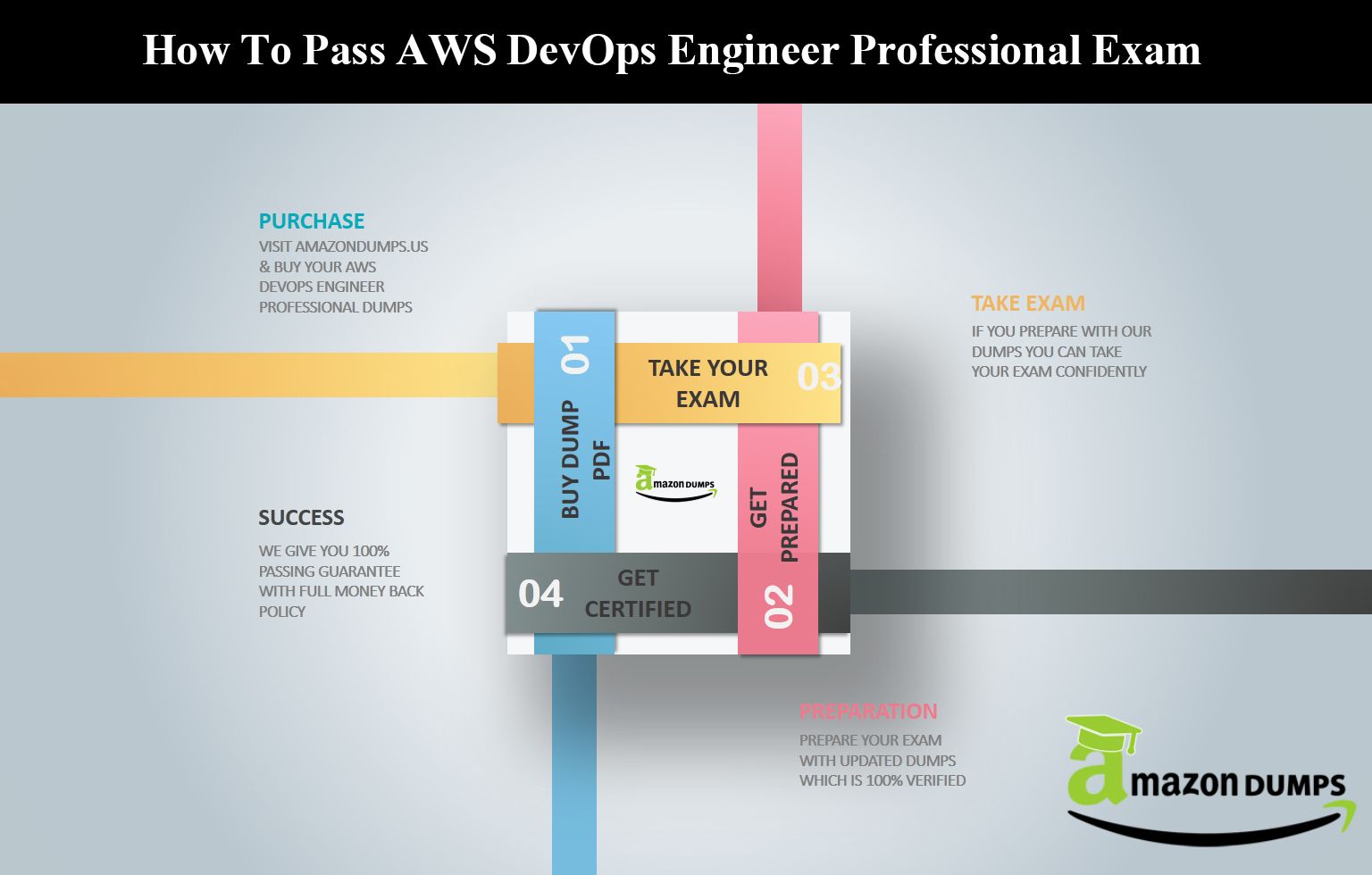 Professional-Cloud-Network-Engineer Prüfungs Guide, Google Professional-Cloud-Network-Engineer Prüfungs-Guide & Professional-Cloud-Network-Engineer Testantworten