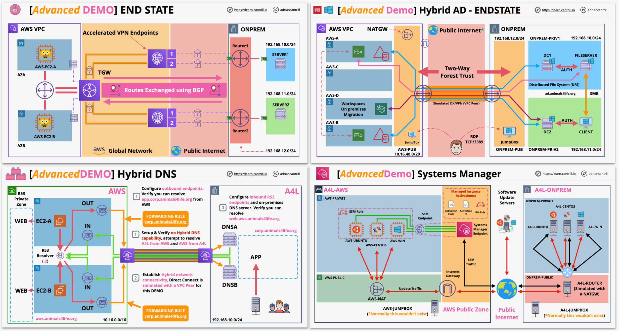 SOA-C02 Examengine & Amazon SOA-C02 Simulationsfragen - SOA-C02 Antworten