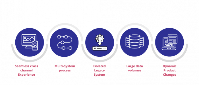 OmniStudio-Consultant Deutsch - OmniStudio-Consultant Testantworten, Salesforce Certified OmniStudio Consultant Musterprüfungsfragen