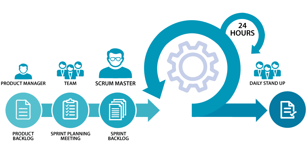 ISO-IEC-27001-Lead-Implementer Online Test - ISO-IEC-27001-Lead-Implementer Testking, ISO-IEC-27001-Lead-Implementer Deutsch Prüfung