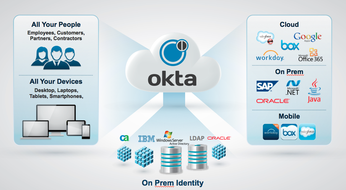 Okta Okta-Certified-Consultant Prüfungsfrage, Okta-Certified-Consultant Testing Engine & Okta-Certified-Consultant Praxisprüfung