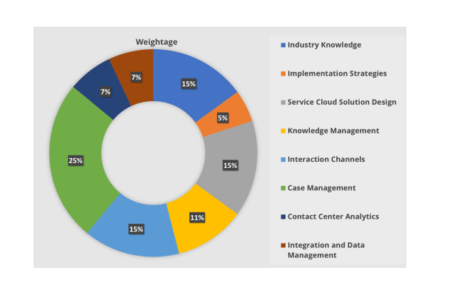 ADM-201 Dumps Deutsch, ADM-201 Prüfung & Salesforce Certified Administrator German