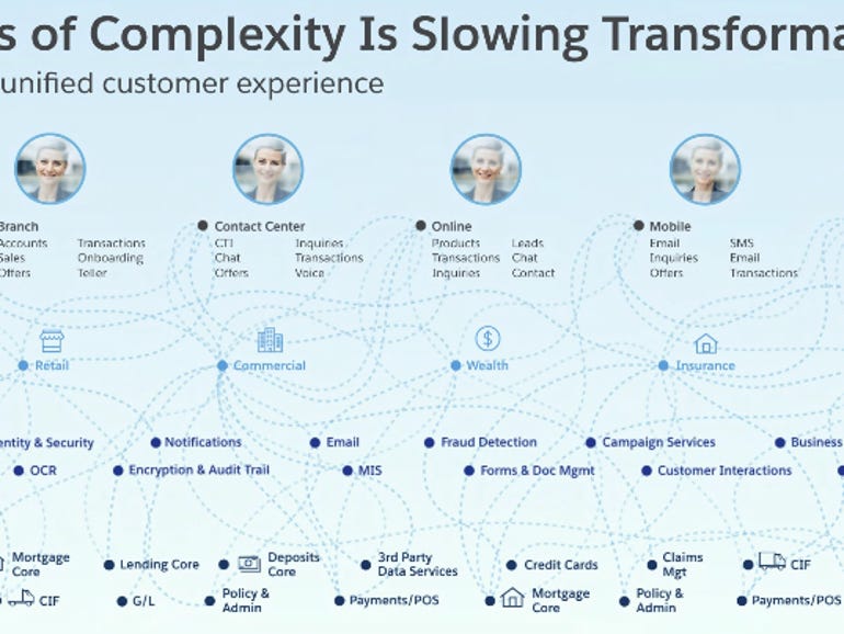 2024 Financial-Services-Cloud Übungsmaterialien & Financial-Services-Cloud Testengine - Salesforce Financial Services Cloud (FSC) Accredited Professional Trainingsunterlagen