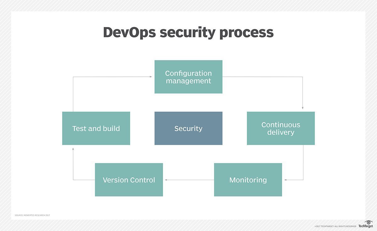 DevSecOps Fragen&Antworten & DevSecOps Zertifizierung - DevSecOps Prüfungsfragen