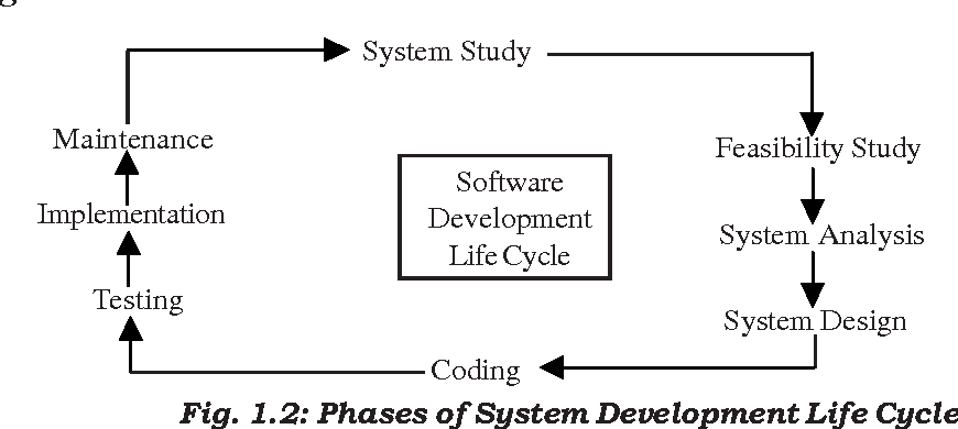 2024 Development-Lifecycle-and-Deployment-Architect Deutsch - Development-Lifecycle-and-Deployment-Architect Deutsch, Salesforce Certified Development Lifecycle and Deployment Architect Prüfungsaufgaben