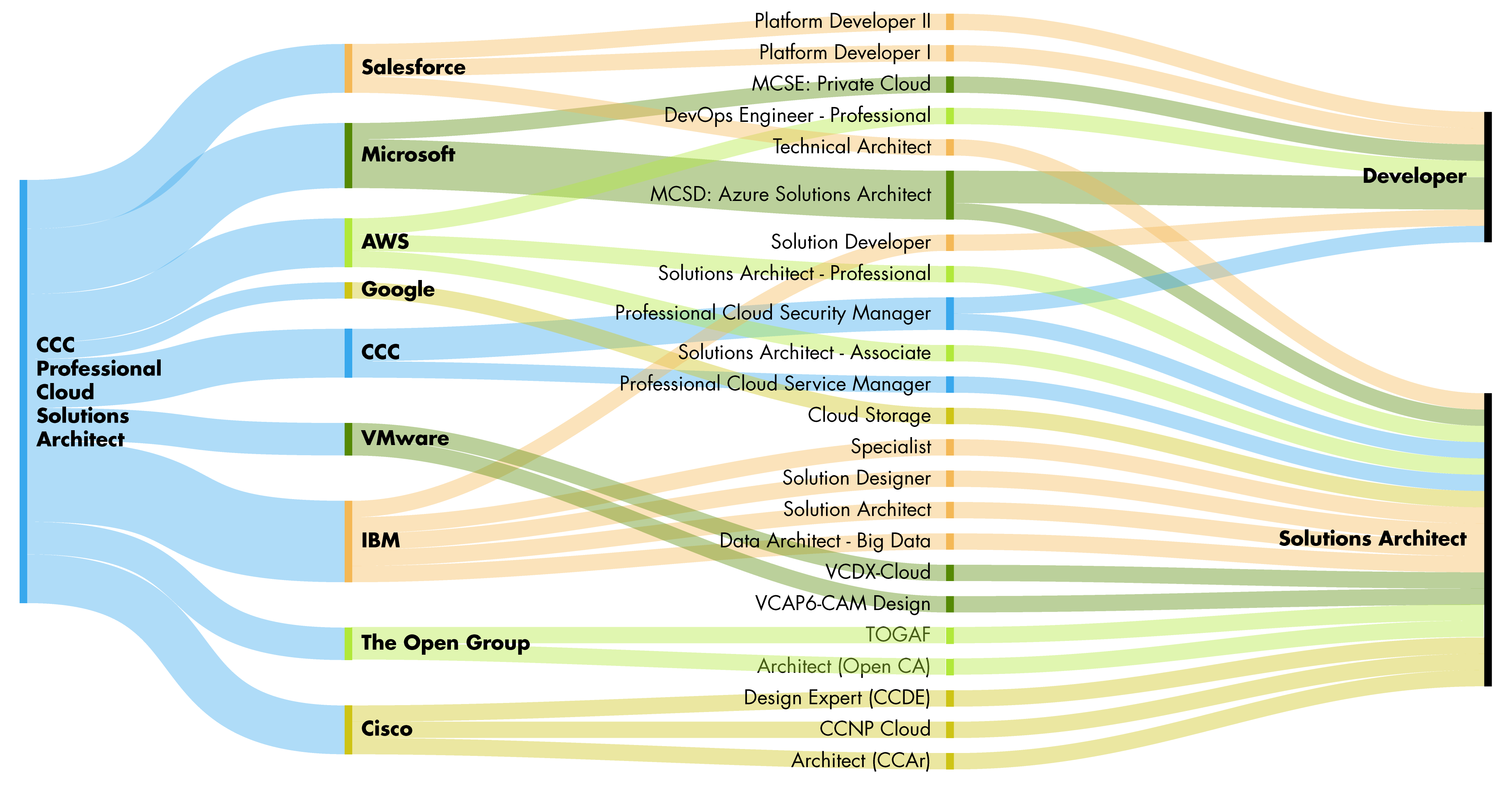 Professional-Cloud-Architect Quizfragen Und Antworten - Professional-Cloud-Architect Vorbereitung, Professional-Cloud-Architect Fragen Und Antworten