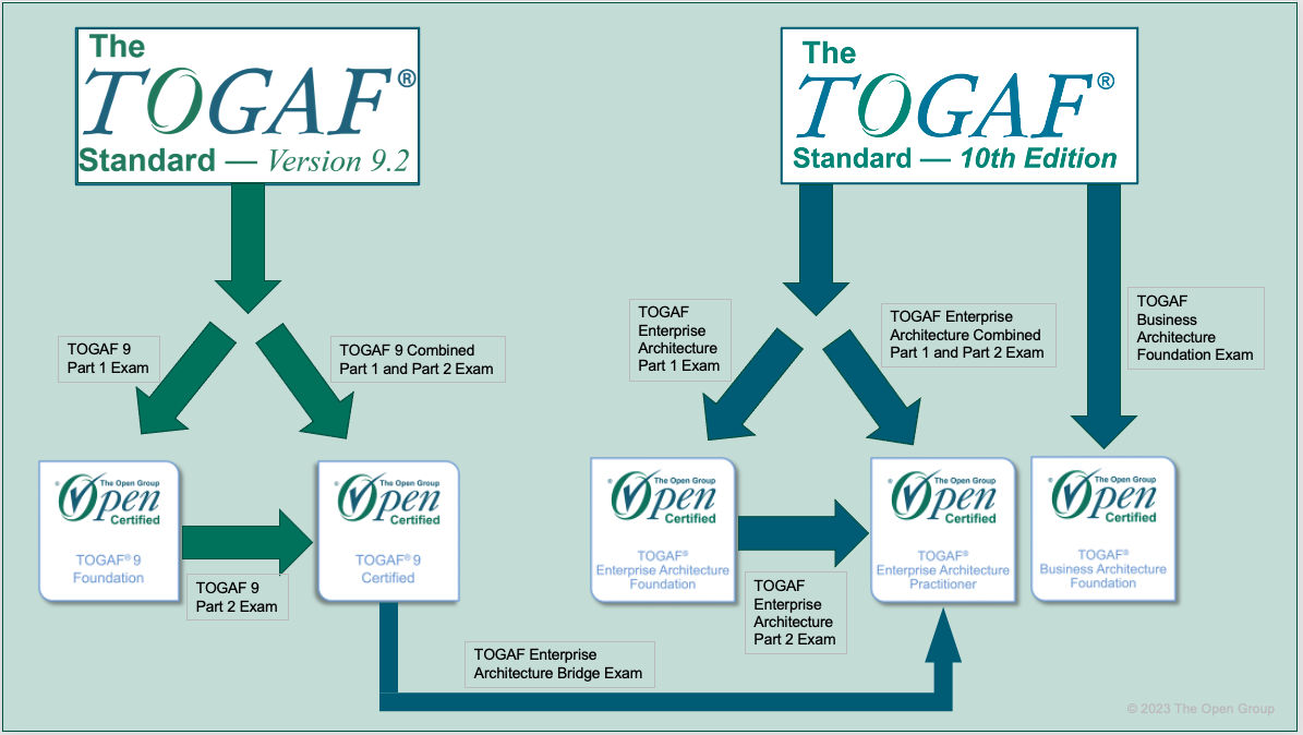 OGEA-103 Examengine & OGEA-103 Zertifikatsdemo - OGEA-103 Online Prüfung