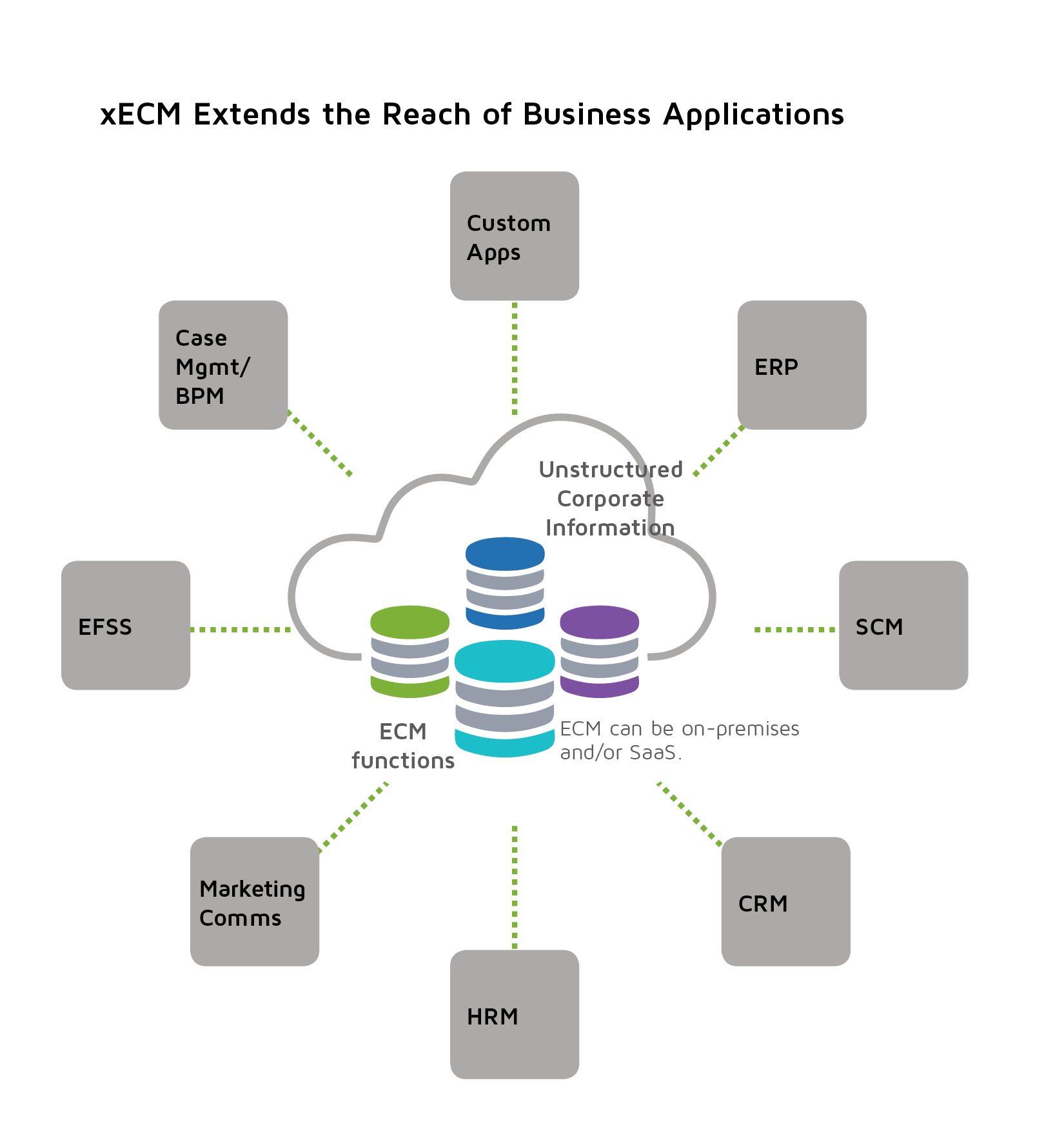 2024 CSCM-001 Demotesten & CSCM-001 Dumps Deutsch - Certified Supply Chain Manager (CSCM) Quizfragen Und Antworten