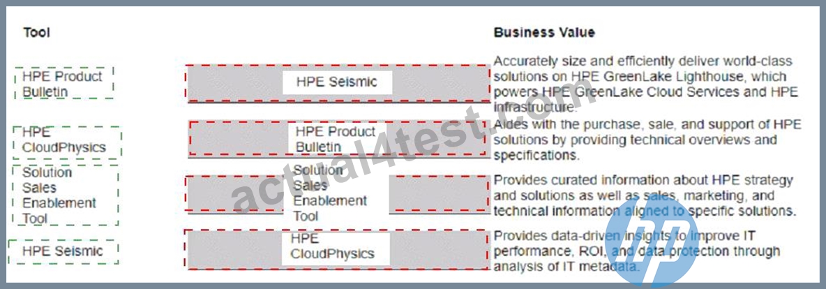 HPE0-V28 Dumps Deutsch - HPE0-V28 Testantworten, Delta - HPE Edge-to-Cloud Solutions Buch