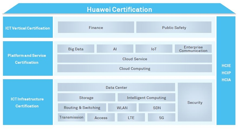 Huawei H12-811 Prüfungsunterlagen - H12-811 Deutsch Prüfungsfragen