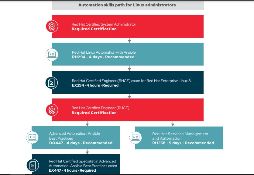 RedHat RHCE Prüfungsübungen & RHCE Übungsmaterialien