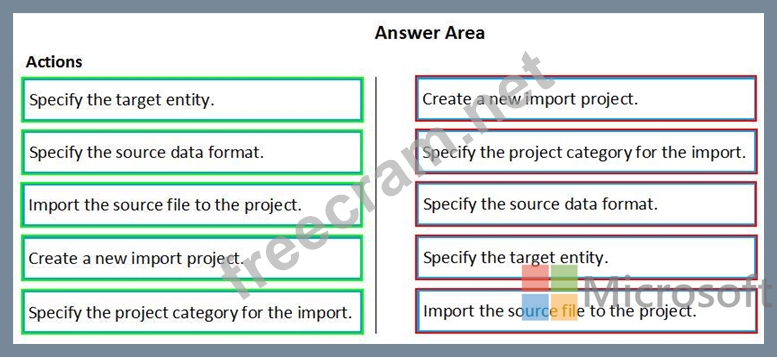 Microsoft MB-500 PDF & MB-500 Quizfragen Und Antworten - MB-500 Übungsmaterialien