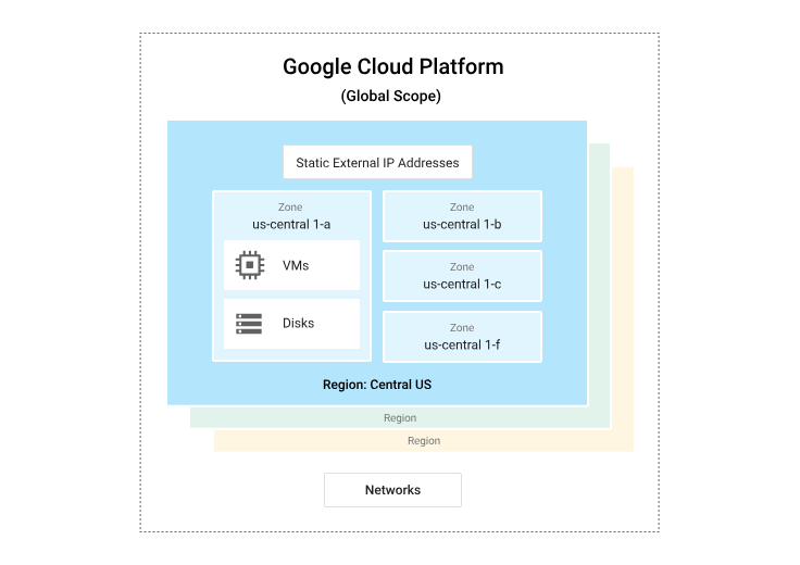 Professional-Cloud-Architect Prüfungsmaterialien - Professional-Cloud-Architect Online Praxisprüfung