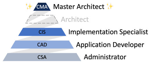 CAD Examengine - CAD Exam, CAD Exam