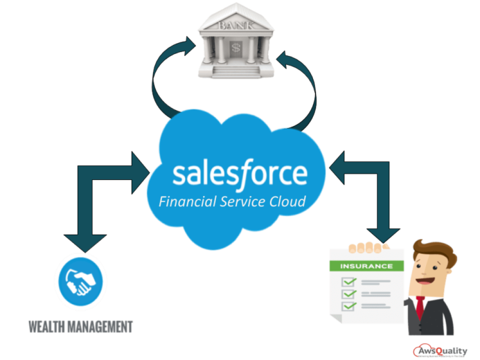 2024 Financial-Services-Cloud Echte Fragen & Financial-Services-Cloud Pruefungssimulationen - Salesforce Financial Services Cloud (FSC) Accredited Professional Prüfungsvorbereitung