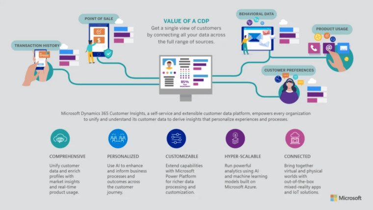 Salesforce Customer-Data-Platform Prüfungsvorbereitung & Customer-Data-Platform Fragen&Antworten