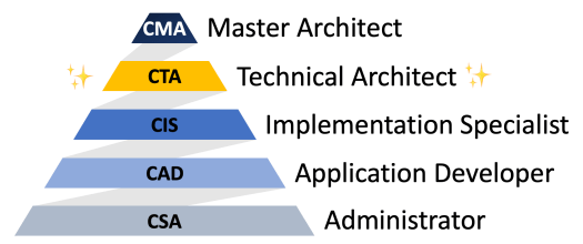 2024 CIS-HAM Simulationsfragen - CIS-HAM Dumps Deutsch, Certified Implementation Specialist - Hardware Asset Management Schulungsangebot