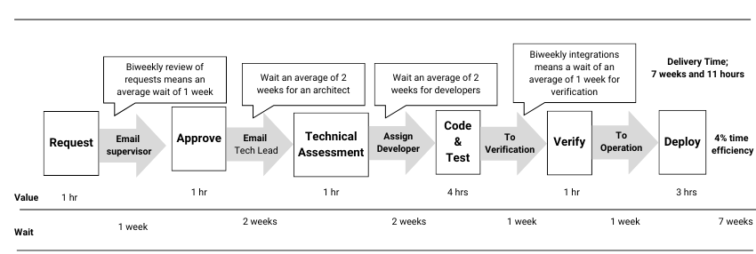 SAFe-Agilist Fragen&Antworten, Scaled Agile SAFe-Agilist Trainingsunterlagen