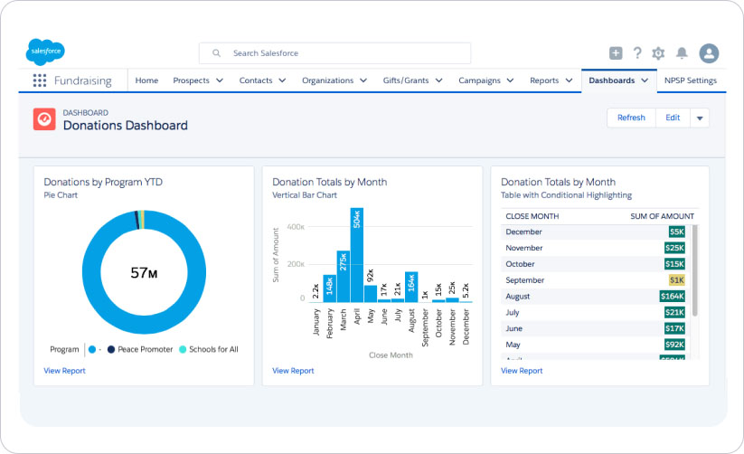 2024 Nonprofit-Cloud-Consultant Tests, Nonprofit-Cloud-Consultant Online Tests & Salesforce Certified Nonprofit Cloud Consultant Exam Prüfungs-Guide