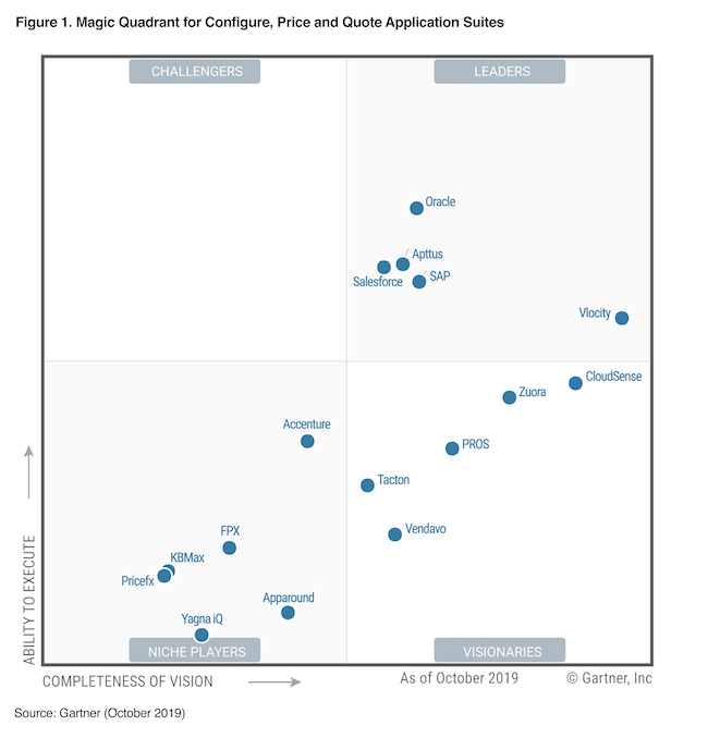 CPQ-301 Dumps Deutsch & Salesforce CPQ-301 Zertifizierungsfragen