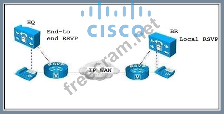 Cisco 300-430 Deutsche Prüfungsfragen - 300-430 Übungsmaterialien