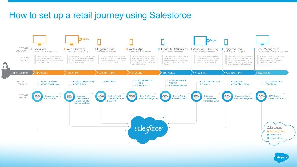 User-Experience-Designer Echte Fragen & Salesforce User-Experience-Designer Zertifizierungsantworten