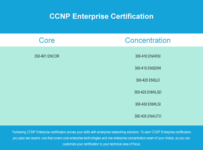 Cisco 820-605 Examengine & 820-605 Prüfungsvorbereitung