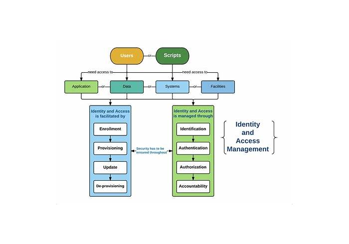 Identity-and-Access-Management-Architect Online Test, Salesforce Identity-and-Access-Management-Architect Originale Fragen & Identity-and-Access-Management-Architect Praxisprüfung