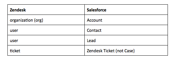 Salesforce CRT-600 Testking - CRT-600 Probesfragen, CRT-600 Fragen Und Antworten