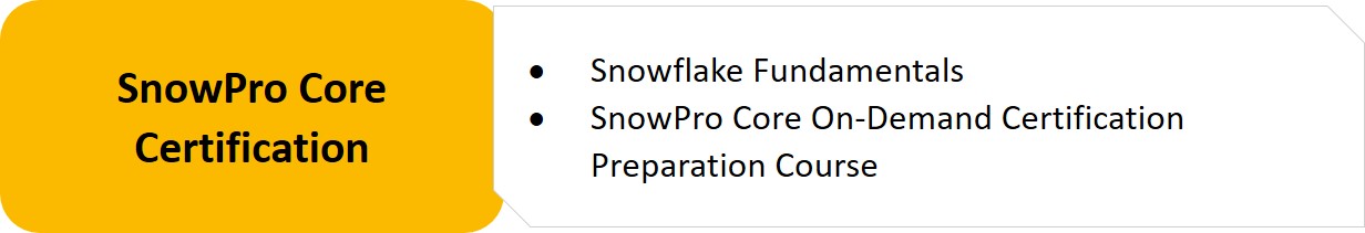 SnowPro-Core Prüfungs, SnowPro-Core Quizfragen Und Antworten & SnowPro-Core Examengine