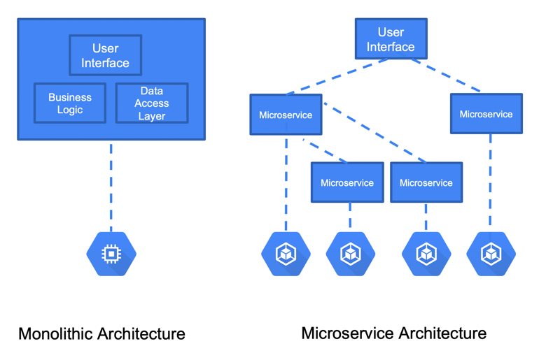 Professional-Cloud-Architect Prüfungsfrage, Professional-Cloud-Architect Originale Fragen & Professional-Cloud-Architect Testing Engine