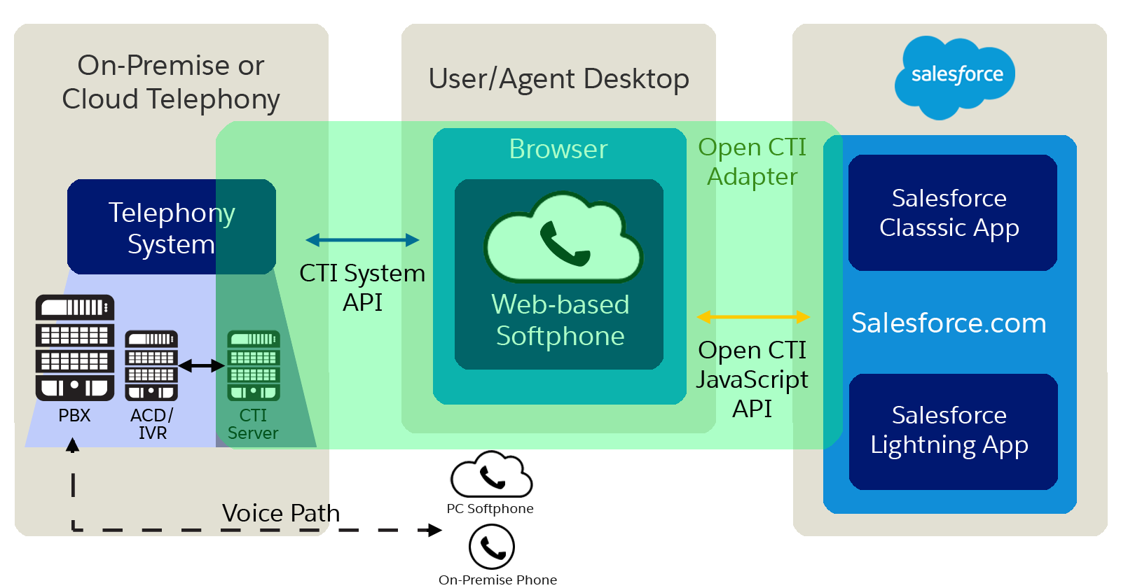 Salesforce Integration-Architect Zertifizierungsprüfung - Integration-Architect Prüfungsfrage