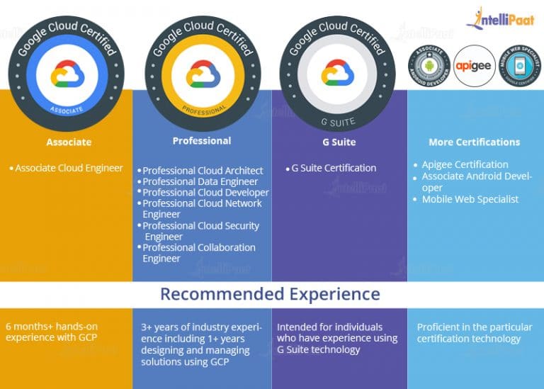 GCP-GCX Fragen Und Antworten, GCP-GCX Prüfungen & GCP-GCX Fragenpool