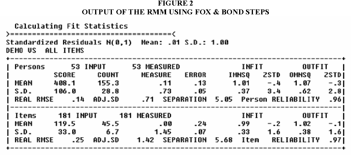 GAQM CSCM-001 Simulationsfragen, CSCM-001 Pruefungssimulationen