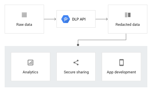 Professional-Cloud-Developer Schulungsunterlagen & Google Professional-Cloud-Developer Testking - Professional-Cloud-Developer Zertifizierungsprüfung