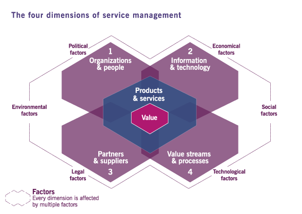 ITIL-4-Transition Demotesten - ITIL-4-Transition Examsfragen, ITIL-4-Transition Examengine