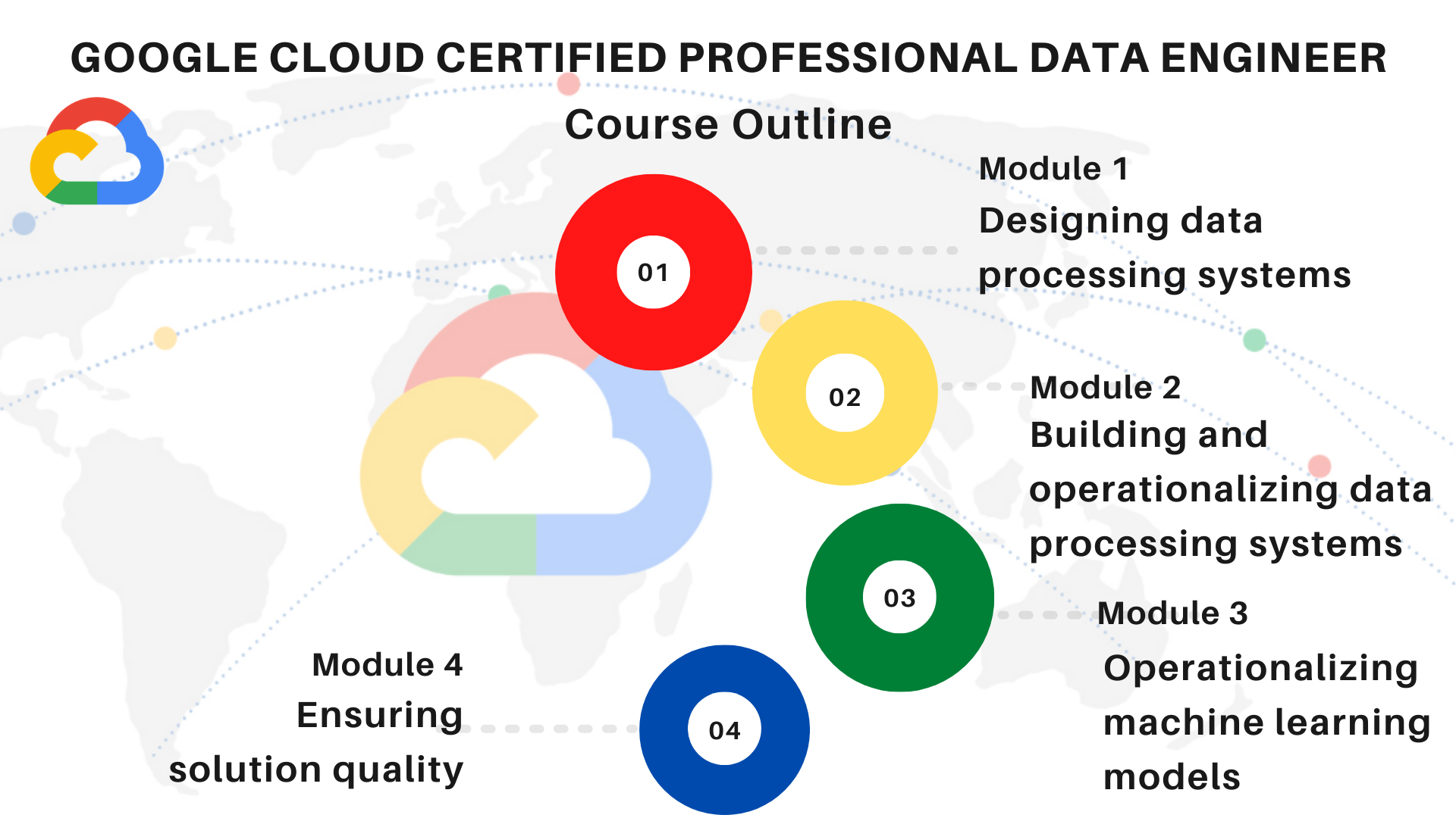 Professional-Cloud-Database-Engineer Dumps Deutsch & Google Professional-Cloud-Database-Engineer Ausbildungsressourcen