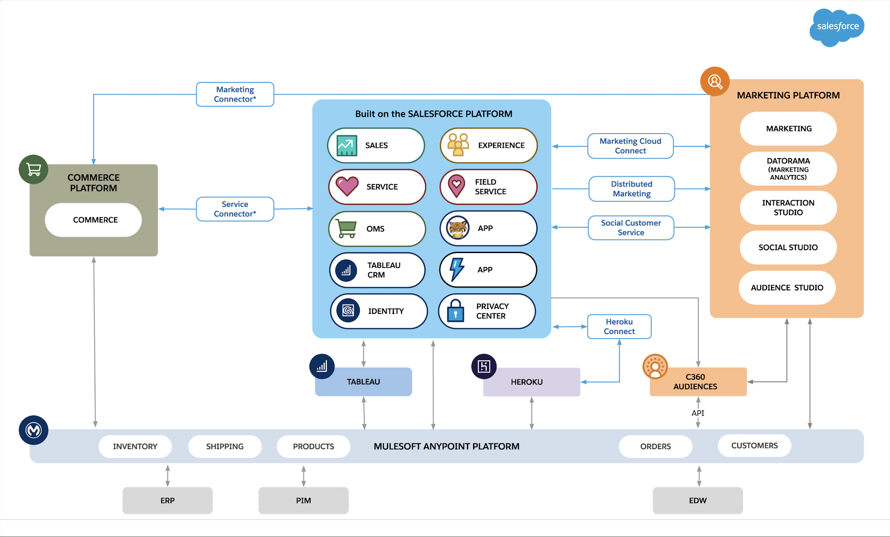 Customer-Data-Platform Exam - Customer-Data-Platform Prüfungsübungen, Customer-Data-Platform PDF