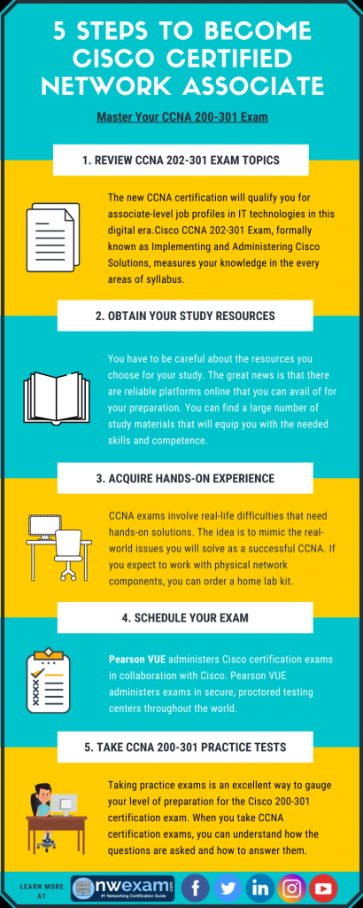 2024 200-301 Testing Engine & 200-301 Fragen Und Antworten - Cisco Certified Network Associate Exam Prüfung