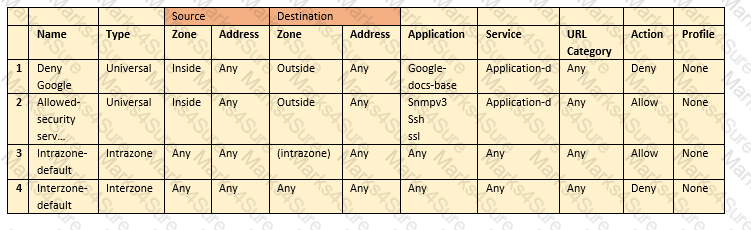 Palo Alto Networks PSE-PrismaCloud Fragenkatalog, PSE-PrismaCloud Testking & PSE-PrismaCloud Unterlage