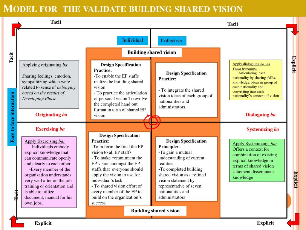 Salesforce Sharing-and-Visibility-Architect Deutsch, Sharing-and-Visibility-Architect PDF Testsoftware & Sharing-and-Visibility-Architect Dumps