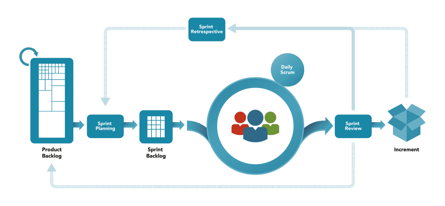 PSK-I Prüfung, PSK-I Lerntipps & PSK-I Simulationsfragen