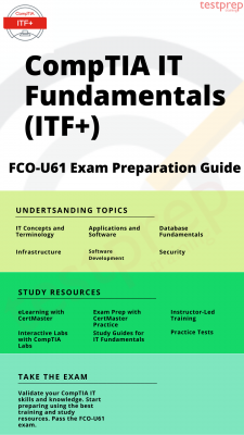 FC0-U61 Testengine, FC0-U61 Zertifizierungsantworten & FC0-U61 Prüfungsinformationen