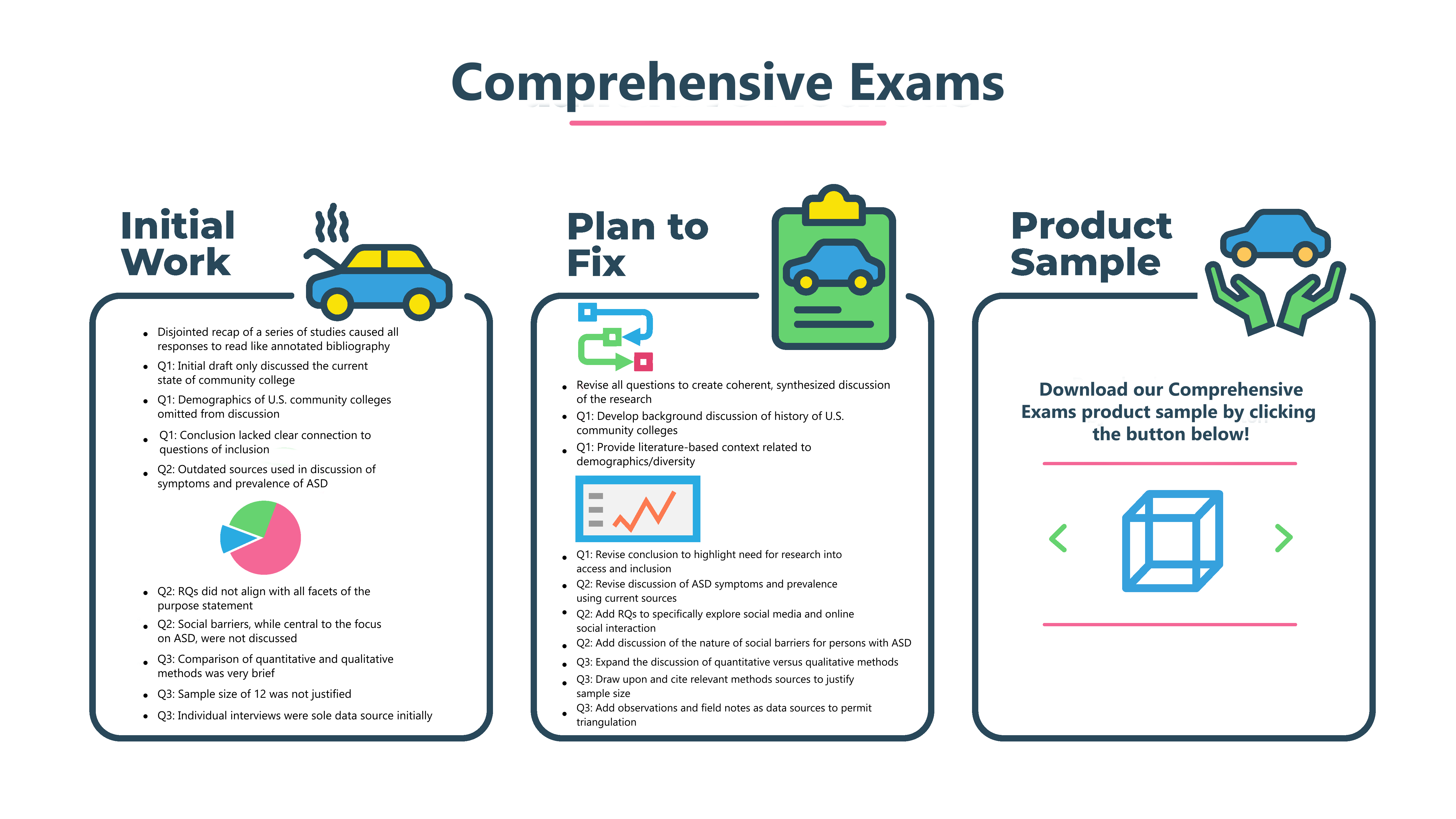 HPE7-A01 Online Test, HPE7-A01 Online Prüfungen & HPE7-A01 Examengine