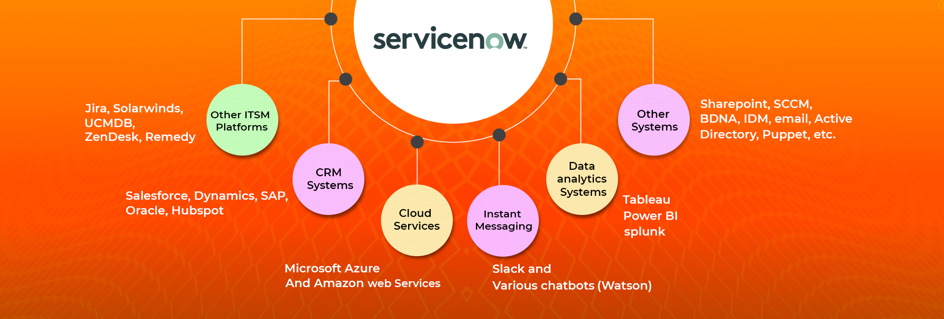 CIS-ITSM Fragenkatalog, ServiceNow CIS-ITSM Online Test & CIS-ITSM Prüfung