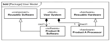 2024 OMG-OCSMP-MBI300 Lernressourcen, OMG-OCSMP-MBI300 Deutsch & OMG-Certified Systems Modeling Professional - Model Builder - Intermediate Prüfungsübungen